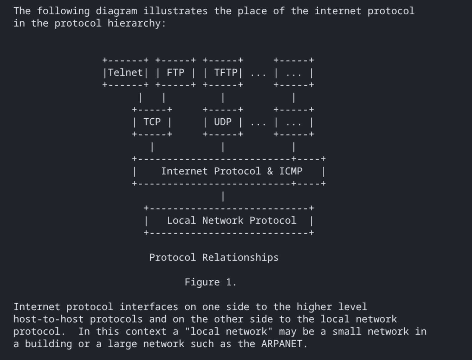 Internet Protocol stack