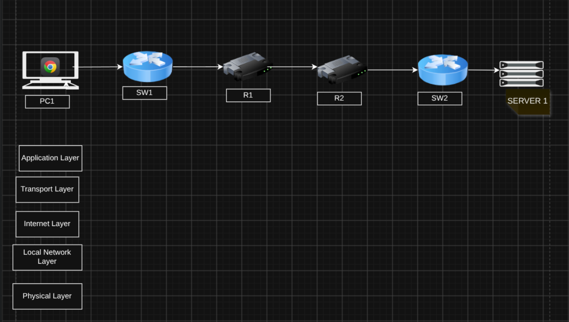 Simple client-server network