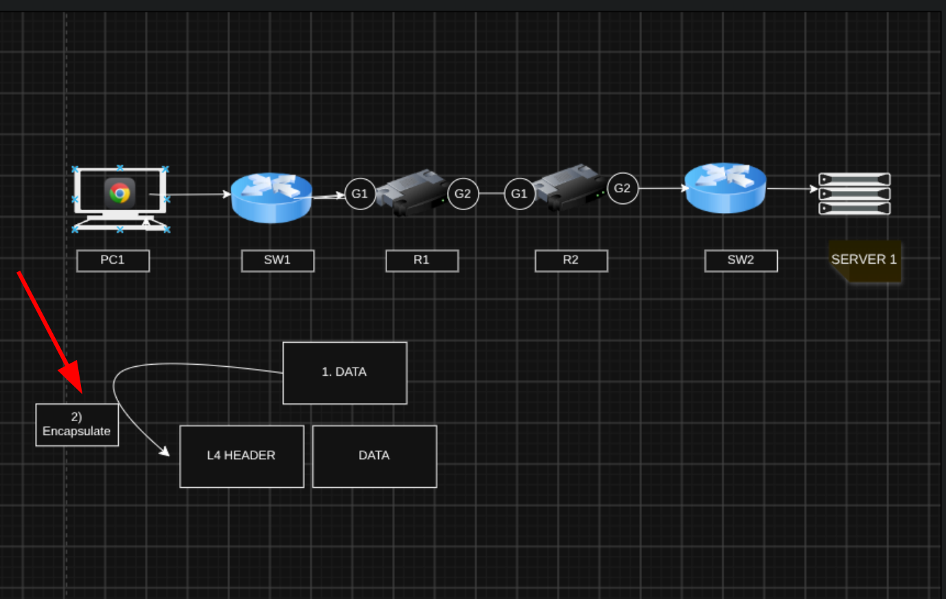 Transport Layer encapsulation