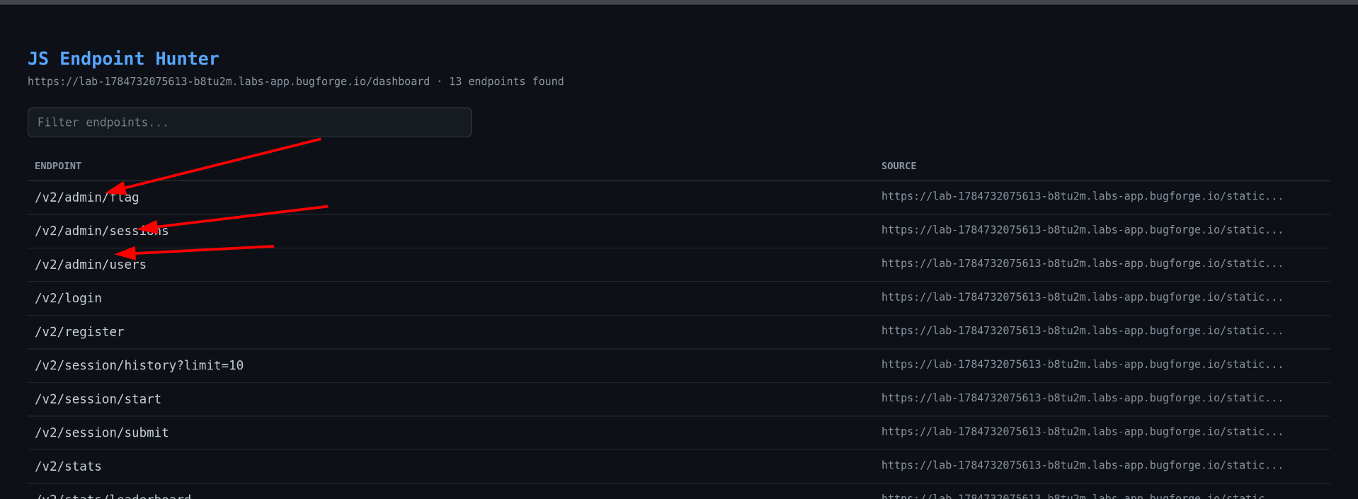 Sensitive Admin Endpoints Discovered